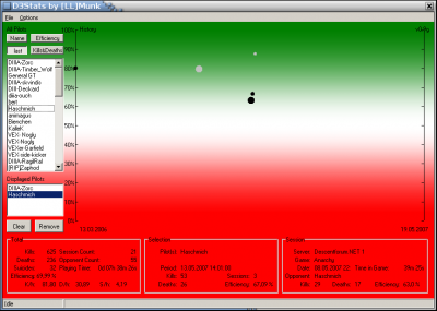 Screenshot-D3Stats by [LL]Munk.png